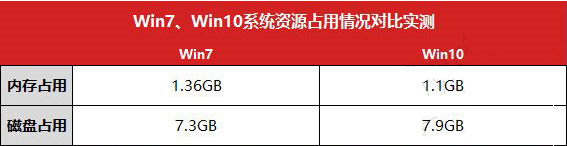 系统好 系统好