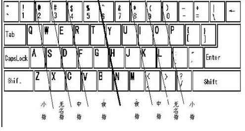 拼音打字 拼音打字