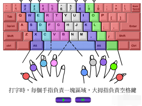 快速打字 快速打字