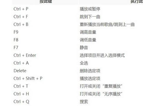 win10快捷键 win10快捷键