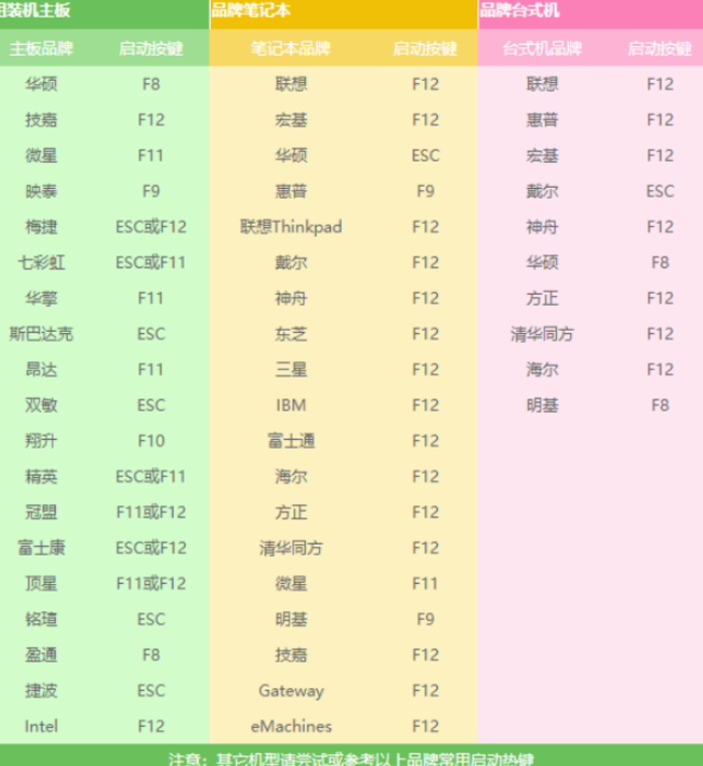 win10安装教程 win10安装教程