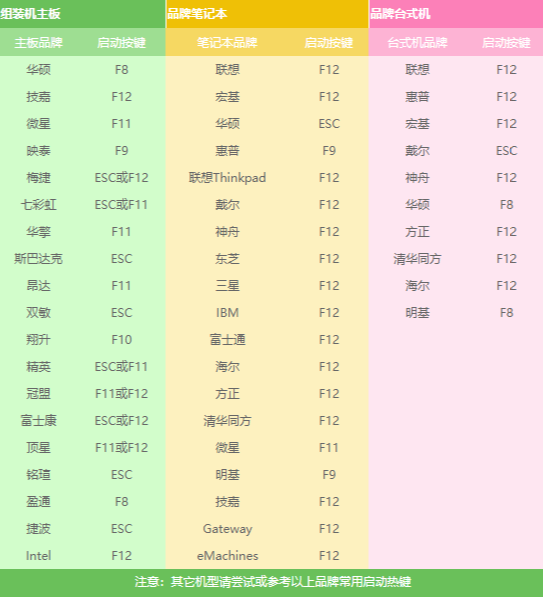 重装系统 重装系统