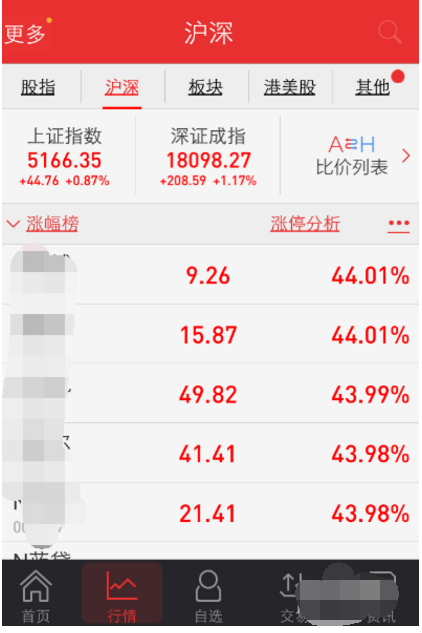 炒股票 炒股票