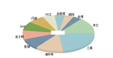 电脑 电脑