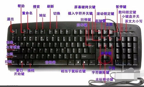 键盘 键盘