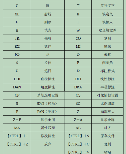 CAD的快捷键 CAD的快捷键