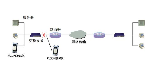 以太网网络 以太网网络