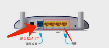 wan口没连接 wan口没连接