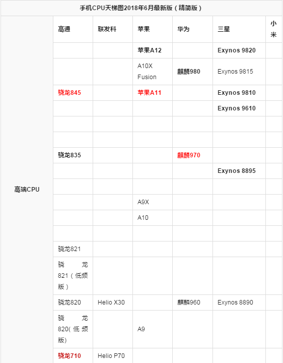 手机cpu天梯图 手机cpu天梯图