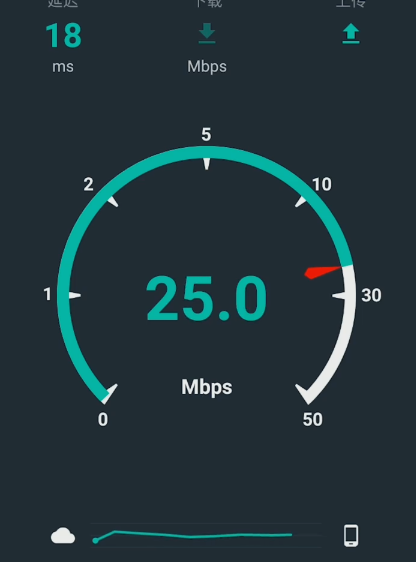 网速慢 网速慢