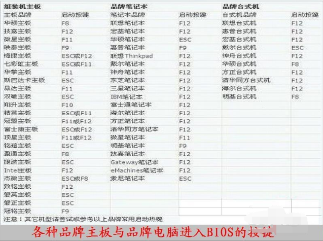 进bios 进bios