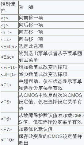 进入bios 进入bios