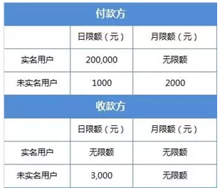 微信 微信