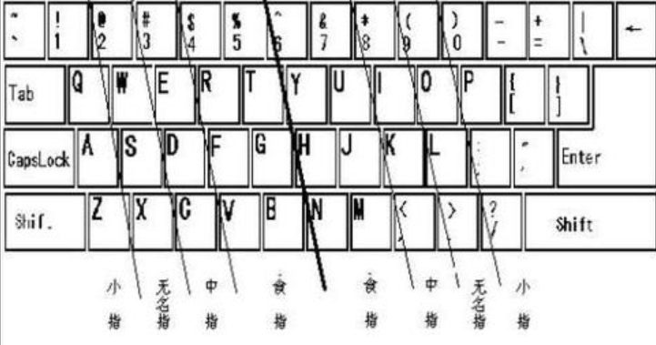指法 指法