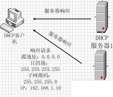 dhcp服务器是什么 dhcp服务器是什么