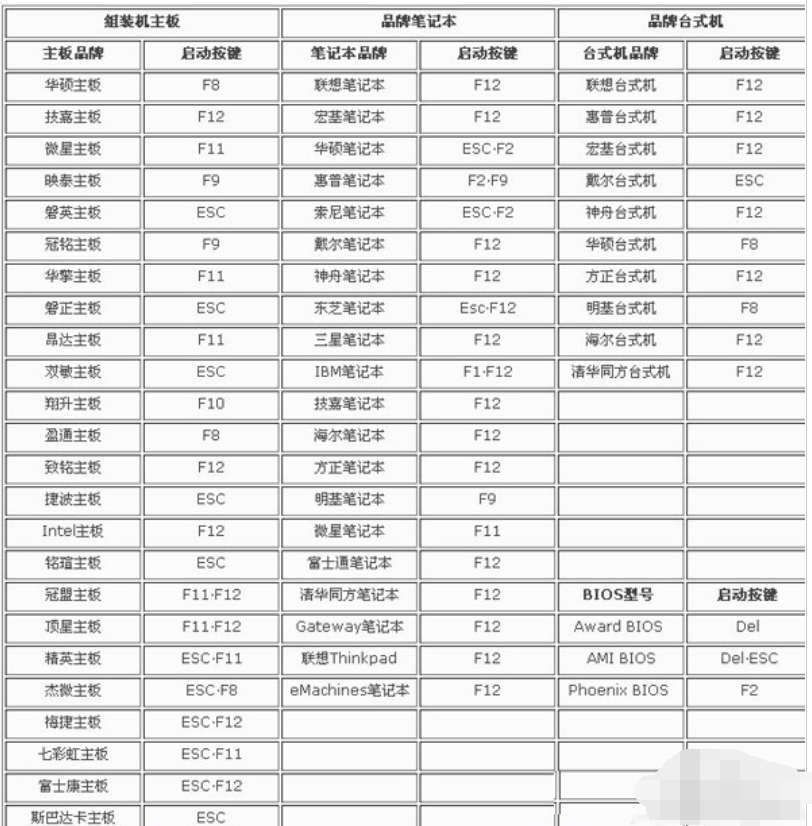 如何设置fn键 如何设置fn键