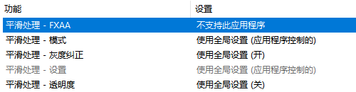 NVIDIA显卡的管理3d设置怎么设置 NVIDIA显卡的管理3d设置怎么设置