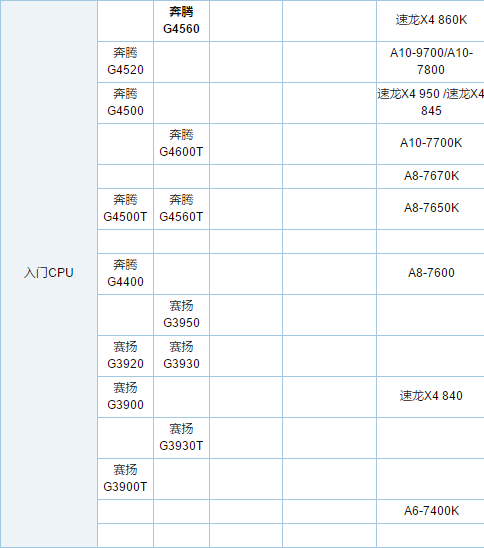 电脑cpu 电脑cpu