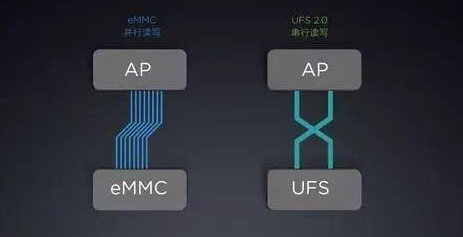 UFS UFS