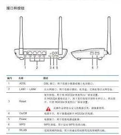 进入路由器
