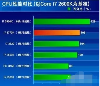 电脑cpu莫名占用满 电脑cpu莫名占用满