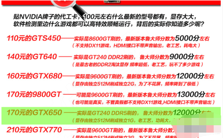 显卡接口 显卡接口