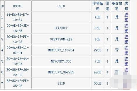 桥接缺点 桥接缺点