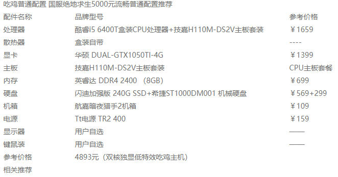 电脑组装主流配置 电脑组装主流配置