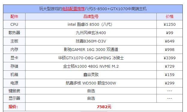 2019电脑配置推荐 2019电脑配置推荐